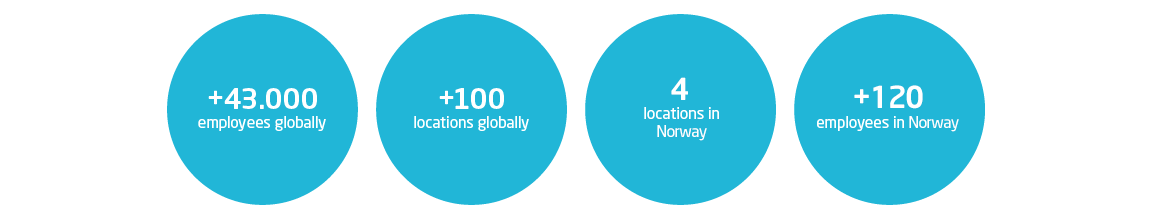 Norway location stats