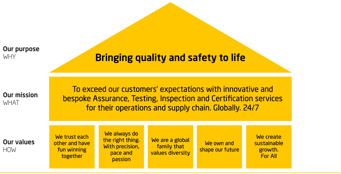 How we bring quality and safety to life